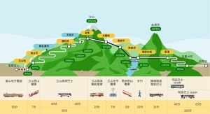 10月日本北陸行〔七〕— 黑部立山(扇澤～黑部水庫)