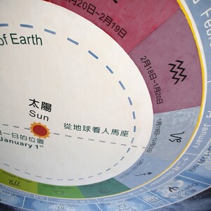 北回歸線太陽館