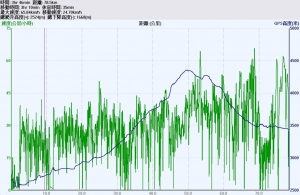 最後香格里拉稻城亞丁〔十〕－新都橋