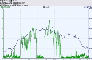 最後香格里拉稻城亞丁〔七〕－亞丁沖古草坪