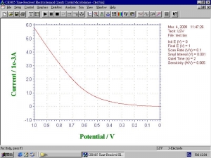 test001