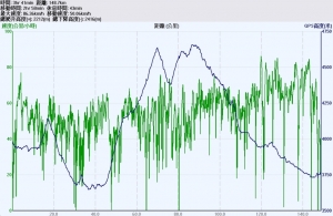 最後香格里拉稻城亞丁〔五〕－理塘到日瓦