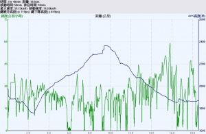 最後香格里拉稻城亞丁〔二〕－丹巴甲居藏寨